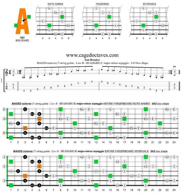 BAGED octaves (7-string guitar : Low B tuning) C major-minor arpeggio : 5A3 box shape